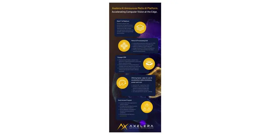 Axelera AI anuncia a plataforma Metis AI