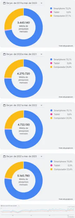 A Revolução Silenciosa do Marketing Médico na Saúde