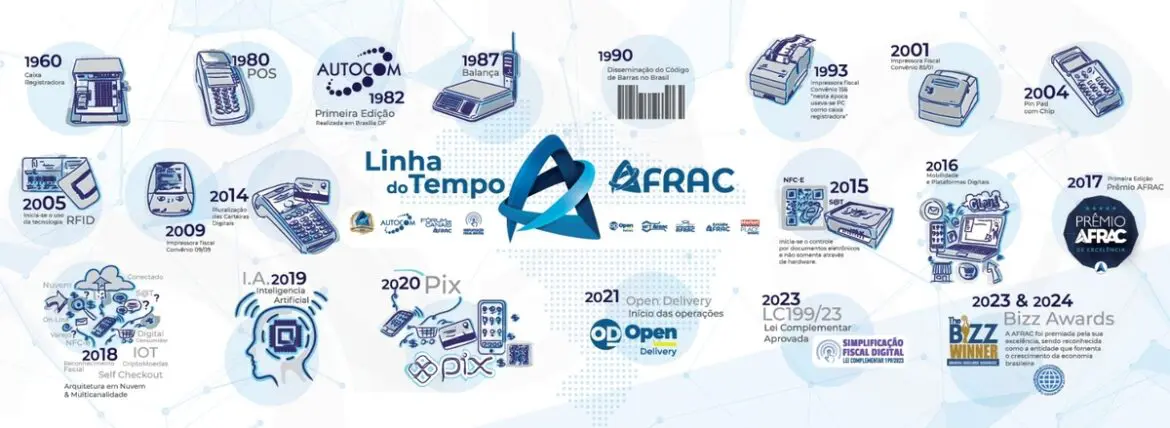 AUTOCOM comemora 25 anos de história, inovação e tecnologia