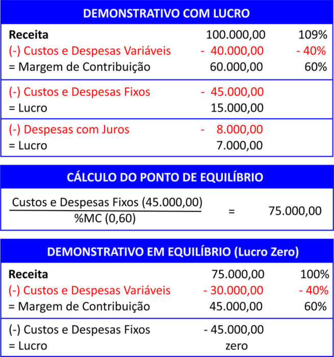 Consórcio minimiza custos financeiros na expansão de negócio