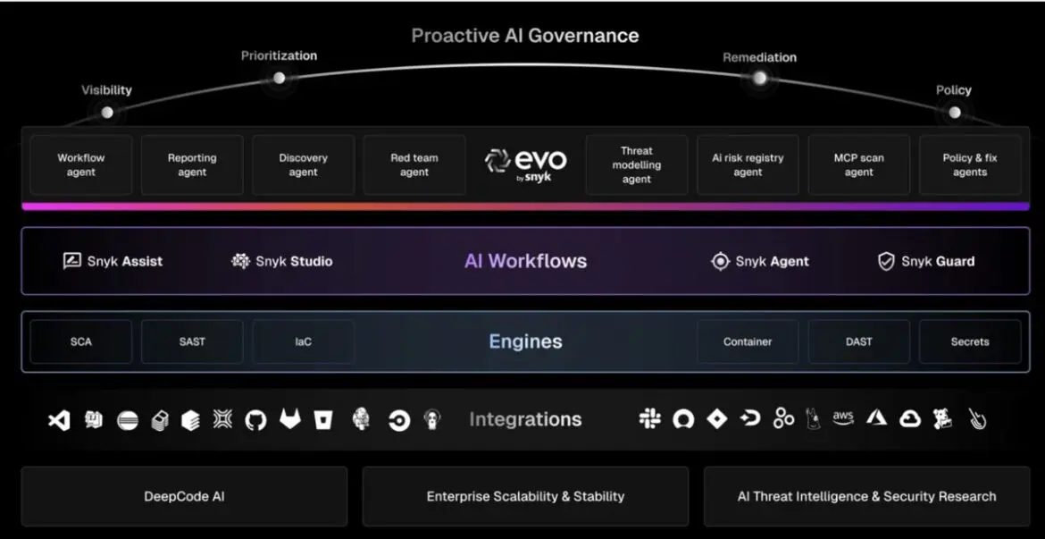 Nova inteligência artificial agiliza processos DevSecOps