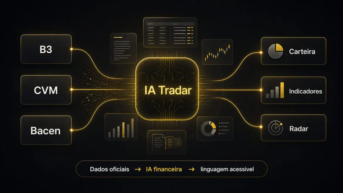 IA financeira ganha espaço frente a barreiras no Brasil